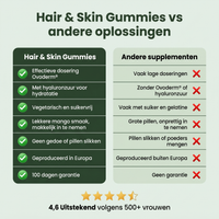 Hair & Skin Gummies